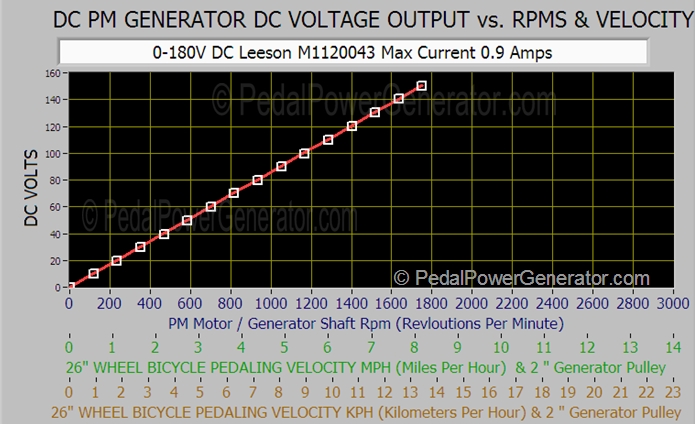 voltage-curve-permanent-magnet-generator-180VDC-M1120043.jpg